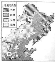 固体废弃物碳排放趋势与国际比较分析